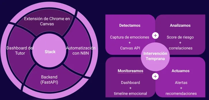 Presentación de Metodika