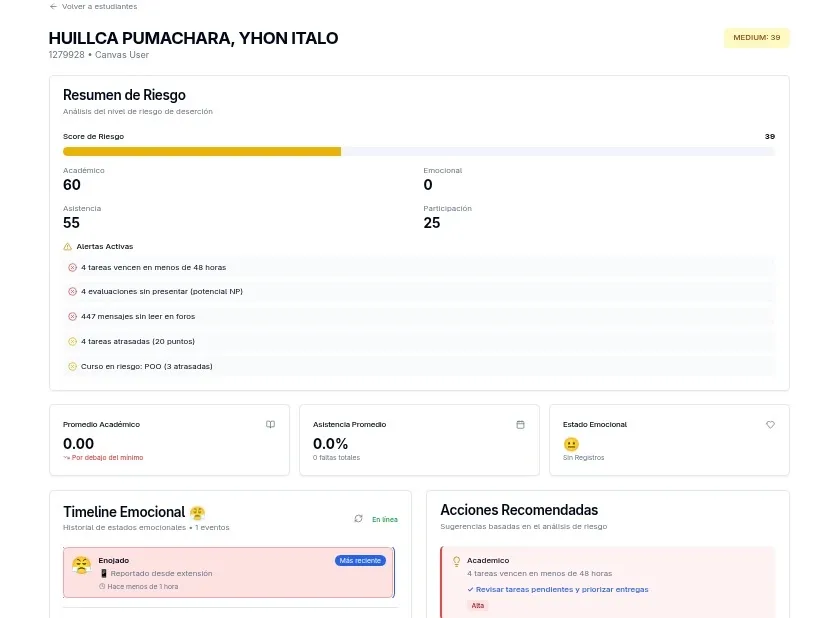 Resumen detallado del progreso del estudiante